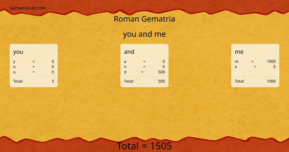 you and me in roman Gematria
